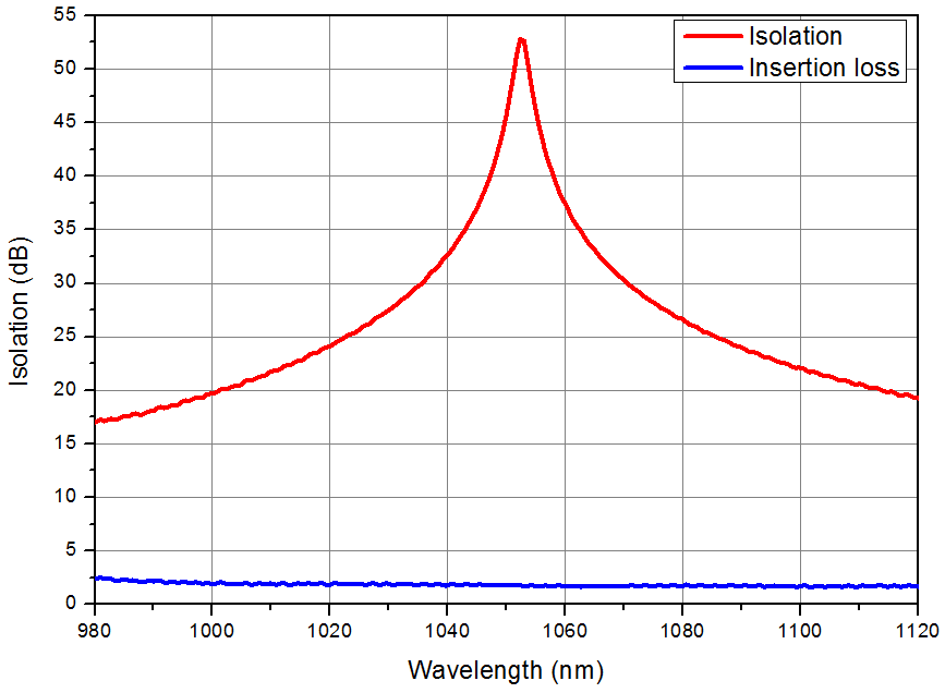 PMOI-1050-SS_spectra.png