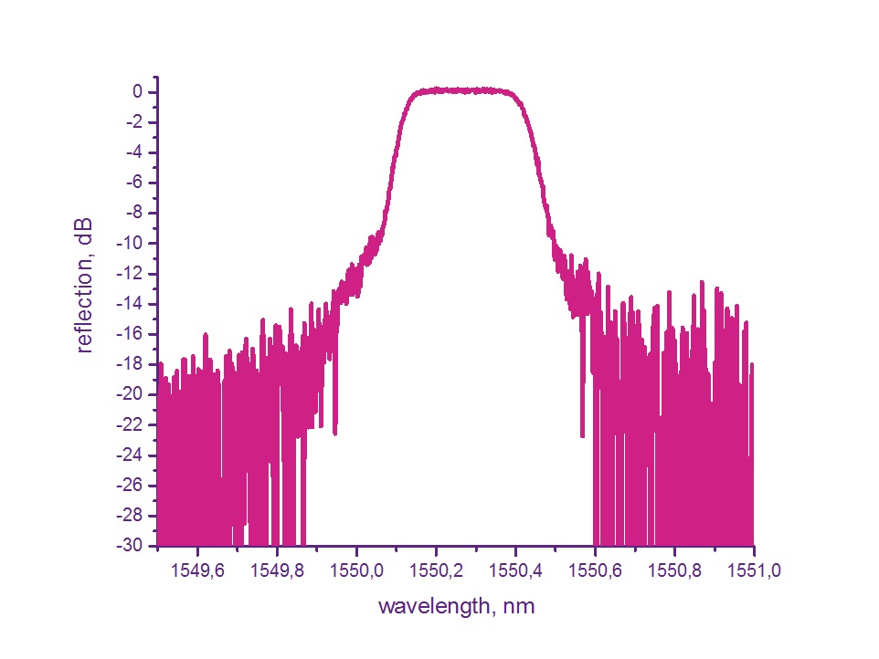 ARTICLE GTL-FBG-AD-820.jpg