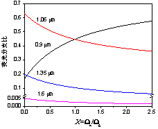 【资讯】 中国光学进展 | 900 nm波段掺钕激光光纤