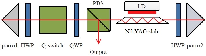 【资讯】上海光机所研发下一代单光子探测空间激光雷达光源