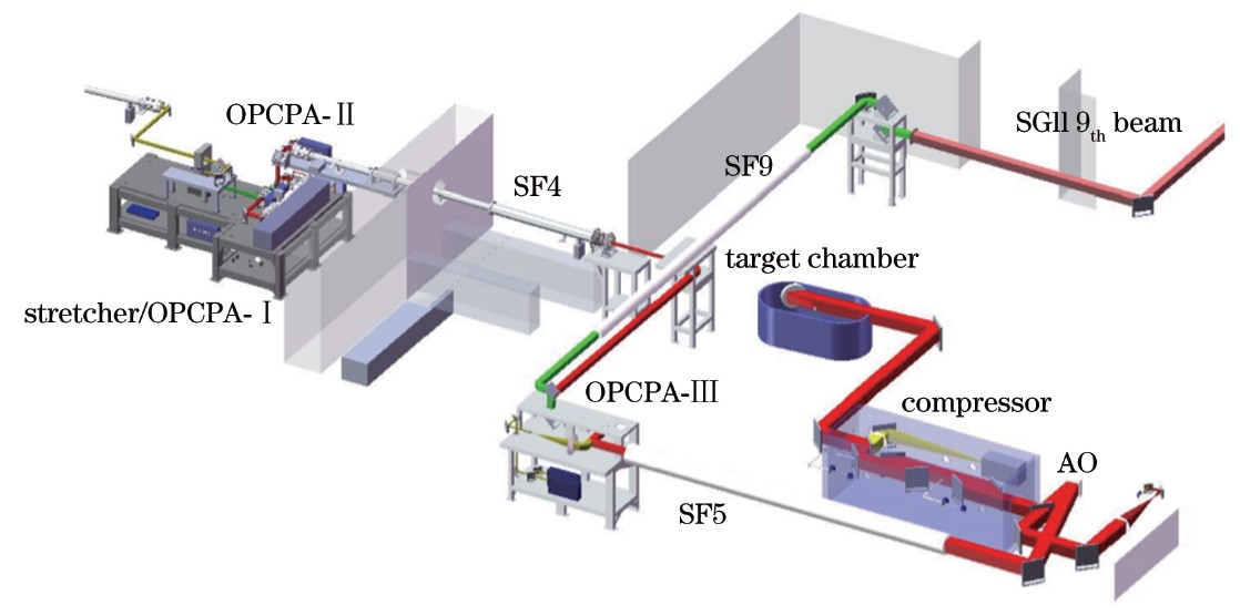 【资讯】提高激光装置安全性，为超强超短激光保驾护航