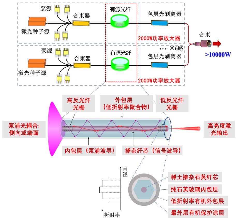 【资讯】飞向太空时，激光光纤会面临怎样的挑战呢？