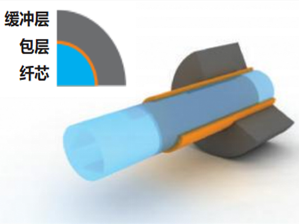 硬质包层红外光纤