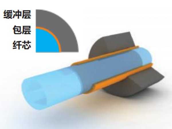 硬质包层紫外光纤