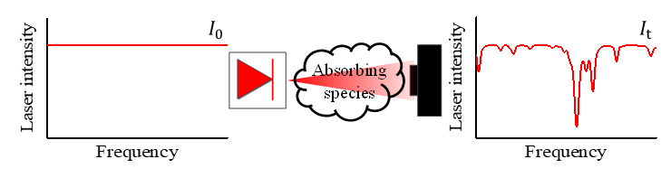 【资讯】激光吸收光谱技术：“穿透式”测量燃烧场