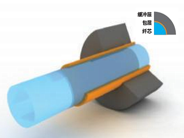 硬质包层紫外光纤