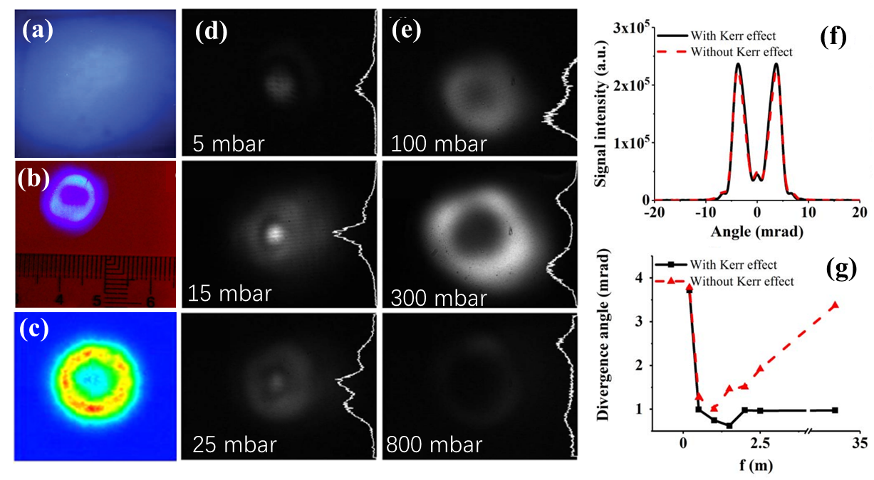 【资讯】穿云透雾，飞秒激光成丝诱导大气污染物荧光