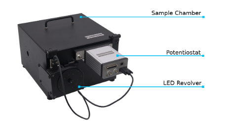 强度调制光电流和光电压光谱系统