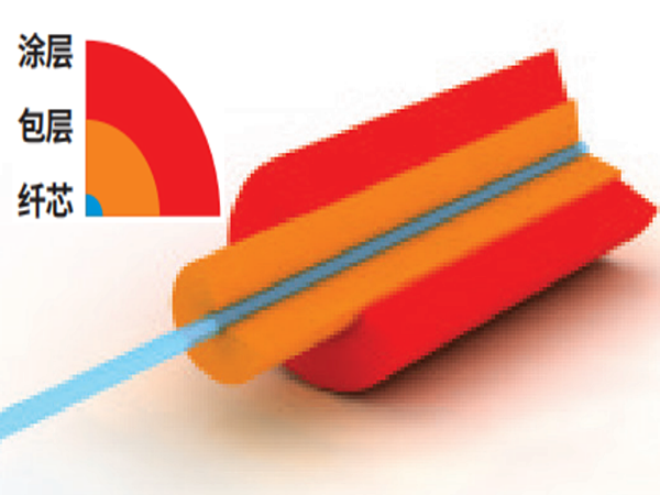 聚酰亚胺涂层光纤
