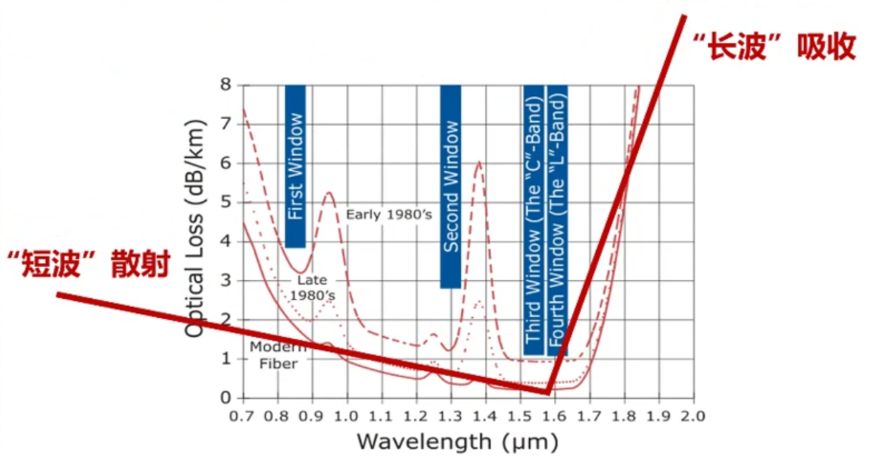【资讯】空芯光纤为什么最近有点“火”？
