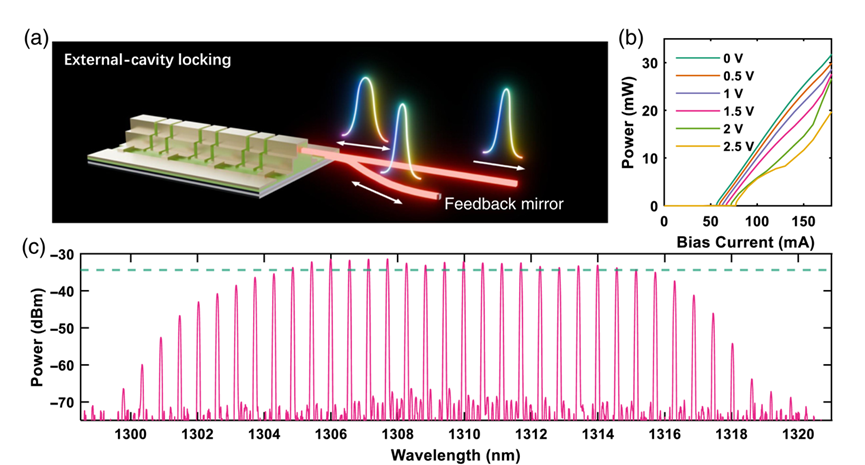 【资讯】高功率光纤激光中的泵浦源：从单一能量传递到多重功能供给