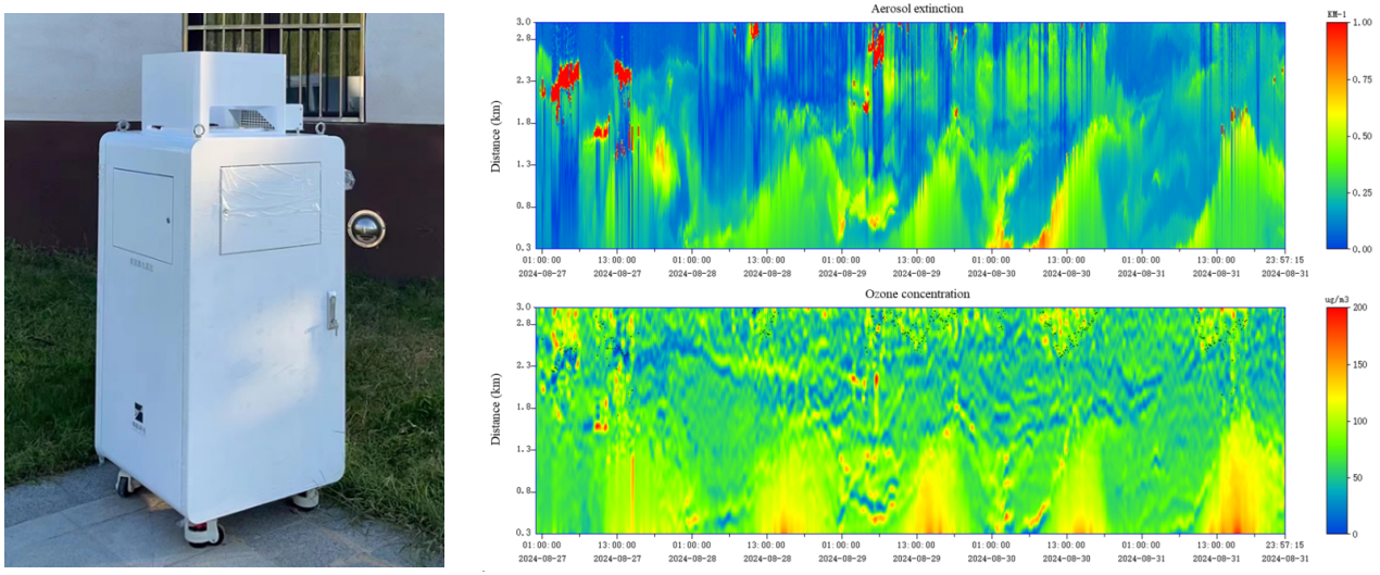 【资讯】从实验台到车载环境哨兵：拉曼激光光源技术让臭氧监测“移动化”
