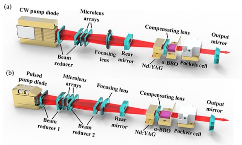 【资讯】混合腔Innoslab构型激光器领域取得研究进展