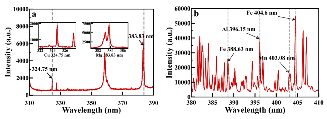【资讯】智能工业制造加速键：光纤激光诱导击穿光谱的快速检测
